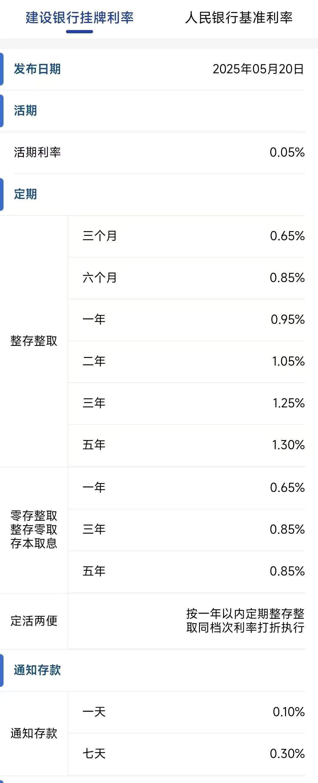 今日<strong></p>
<p>银行投资理财产品</strong>，下调存款利率！一年定期利率，跌破1%！刚刚，建行、招行公布→