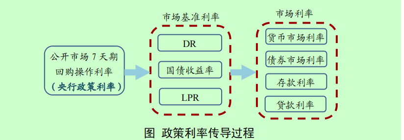 独家！新一轮存款利率即将下调<strong></p>
<p>银行投资理财产品</strong>，大行人士：群里已通知