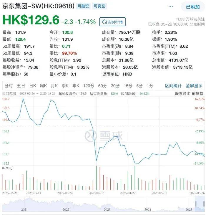 外卖战火升级！王兴“不惜代价”誓言背后<strong></p>
<p>理财通手续费</strong>，京东美团激战百日股价双双受挫