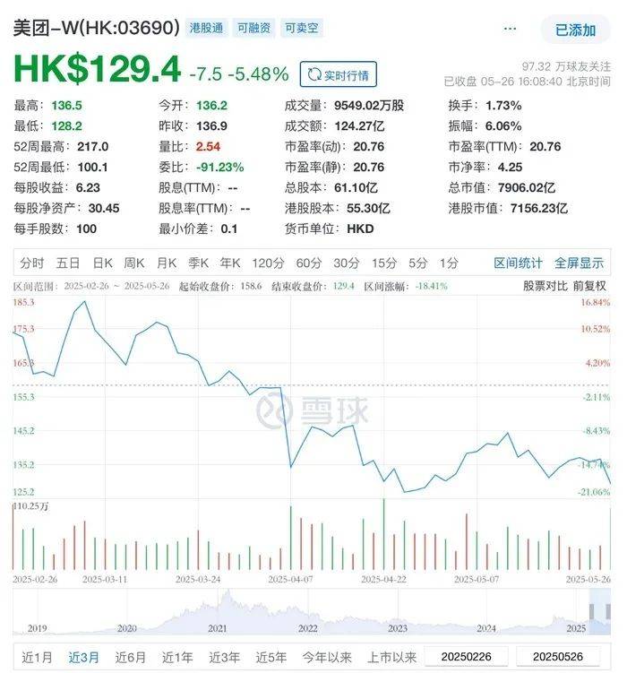 外卖战火升级！王兴“不惜代价”誓言背后<strong></p>
<p>理财通手续费</strong>，京东美团激战百日股价双双受挫