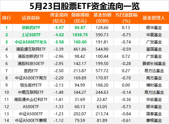 落袋为安<strong></p>
<p>理财通手续费</strong>！又有27亿“跑了”