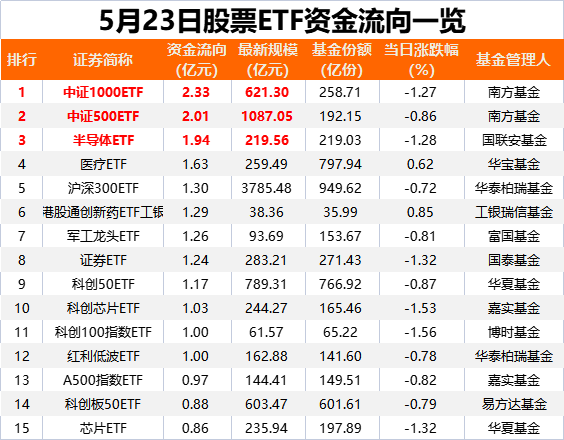 落袋为安<strong></p>
<p>理财通手续费</strong>！又有27亿“跑了”