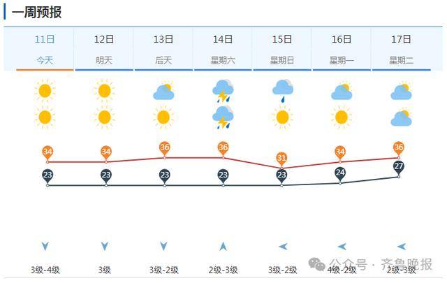 山东将迎大范围降水！济南等多地局部大雨或暴雨<strong></p>
<p>邮政银行理财产品</strong>，雷雨时阵风10级