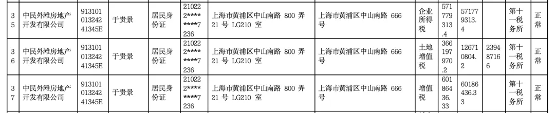 女子4年前借贷900万元<strong></p>
<p>小鸡理财</strong>，拿下上海3000万元的豪宅，交房近2年仍未办下不动产权证！竟是因开发商欠税？公司最新回应来了