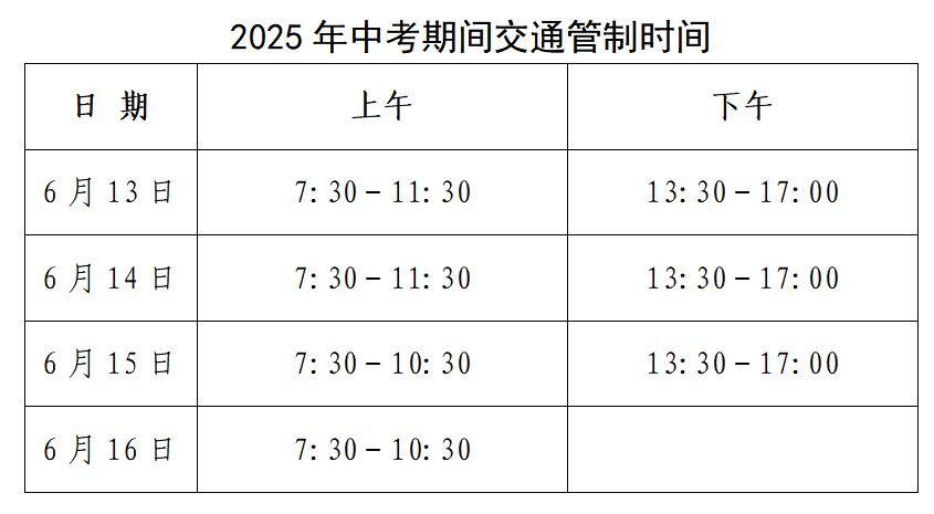 中考期间<strong></p>
<p>小鸡理财</strong>，东营这些路段临时交通管制！