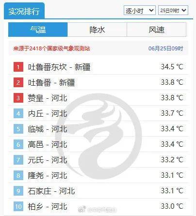 中到大雨+雷阵雨！明起<strong></p>
<p>力哥理财</strong>，河北“降温雨”要来……
