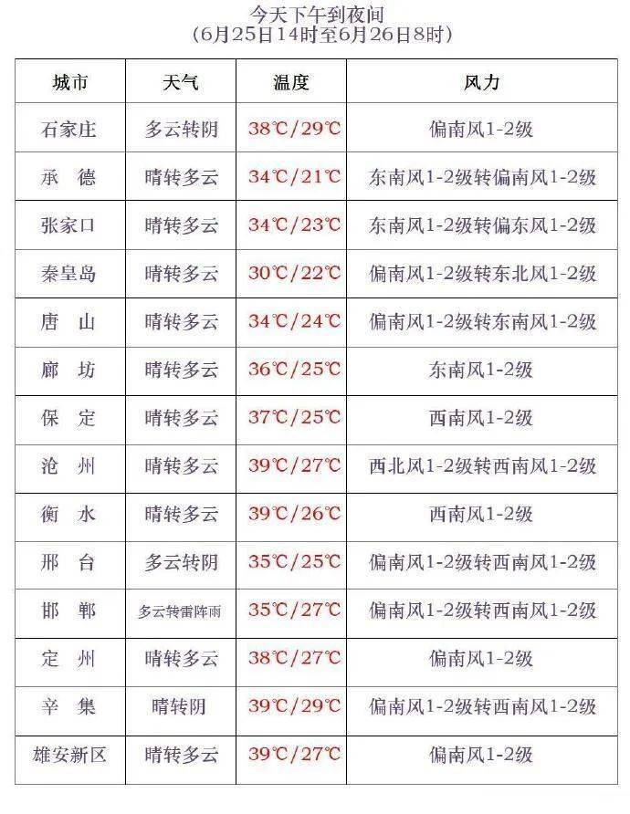 中到大雨+雷阵雨！明起<strong></p>
<p>力哥理财</strong>，河北“降温雨”要来……