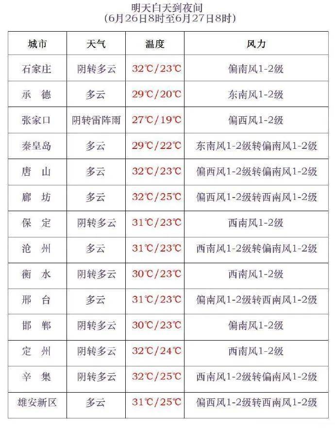 中到大雨+雷阵雨！明起<strong></p>
<p>力哥理财</strong>，河北“降温雨”要来……