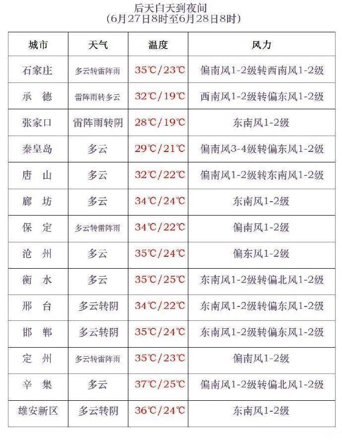 中到大雨+雷阵雨！明起<strong></p>
<p>力哥理财</strong>，河北“降温雨”要来……