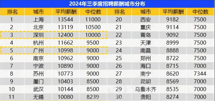 拥有100万存款是什么水平<strong></p>
<p>人民币理财产品</strong>？能否站在财富“金字塔”上层？