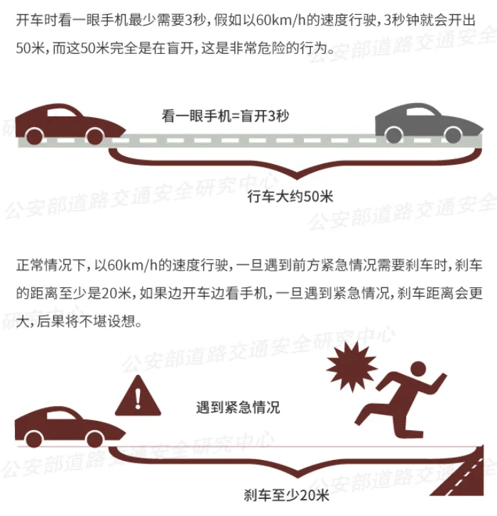 突发！64岁男子开车时低头看手机<strong></p>
<p>人民币理财产品</strong>，致3死3伤！提醒：勿“分心驾驶”！上海已启用无人机严查！