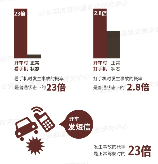 突发！64岁男子开车时低头看手机<strong></p>
<p>人民币理财产品</strong>，致3死3伤！提醒：勿“分心驾驶”！上海已启用无人机严查！