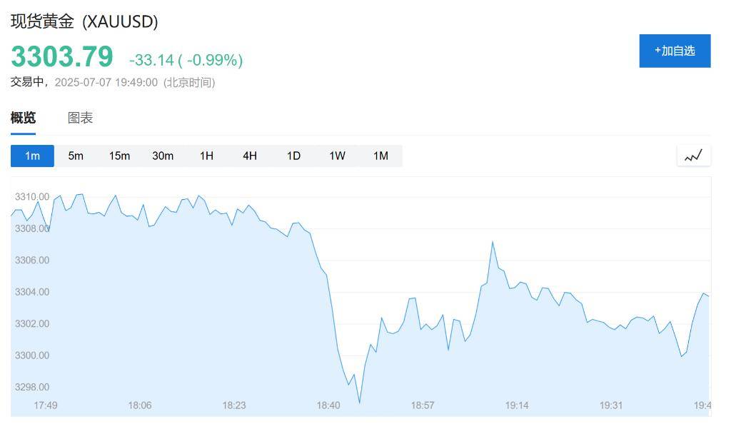 最终关税低于10%？欧盟发言人：美欧贸易协议谈判取得进展<strong></p>
<p>1000万理财</strong>，至少会达成原则性协议