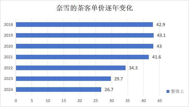 奶茶客单价降幅超60%<strong></p>
<p>好好理财</strong>，面包却动辄几十元：为什么奶茶越来越便宜，面包越卖越贵？