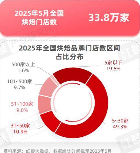 奶茶客单价降幅超60%<strong></p>
<p>好好理财</strong>，面包却动辄几十元：为什么奶茶越来越便宜，面包越卖越贵？