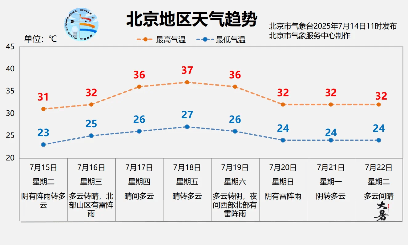 北京明天有一场“下透”的雨<strong></p>
<p>上海投资理财</strong>，闷热缓解、气温下降