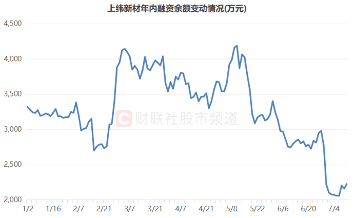 连获4个20cm涨停！“人气牛”股价已翻倍<strong></p>
<p>上海投资理财</strong>，龙虎榜热股频现，这些席位成近日常客