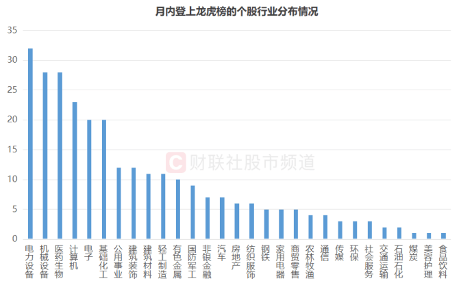 连获4个20cm涨停！“人气牛”股价已翻倍<strong></p>
<p>上海投资理财</strong>，龙虎榜热股频现，这些席位成近日常客