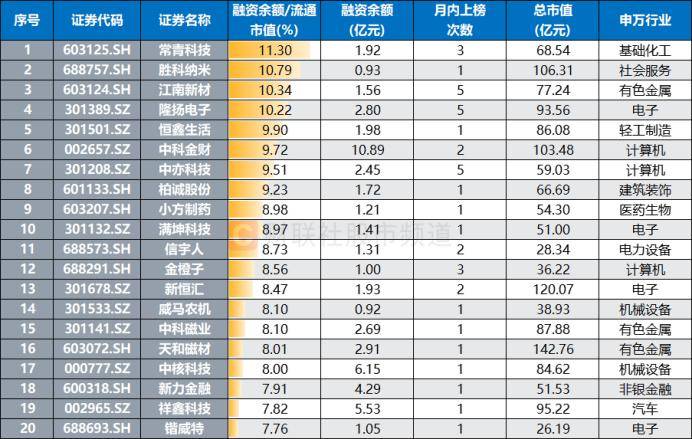 连获4个20cm涨停！“人气牛”股价已翻倍<strong></p>
<p>上海投资理财</strong>，龙虎榜热股频现，这些席位成近日常客