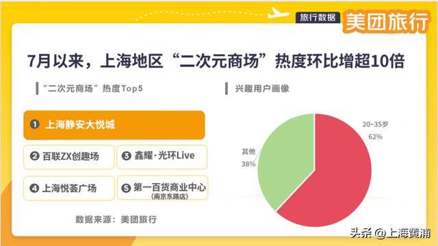 数十万00后涌入上海！黄浦这个区域搜索量上涨超800%<strong></p>
<p>最好的投资理财</strong>，你来“轧闹猛”了吗？
