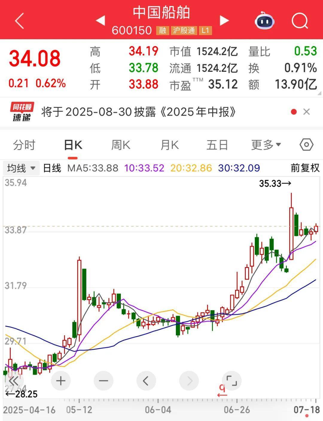 证监会批复：同意！“世界船王”来了！连续9周净买入<strong></p>
<p>微信理财通基金</strong>，“外卖一哥”受资金热捧
