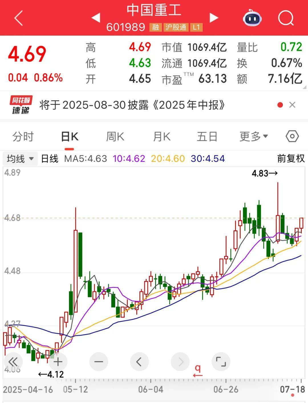 证监会批复：同意！“世界船王”来了！连续9周净买入<strong></p>
<p>微信理财通基金</strong>，“外卖一哥”受资金热捧