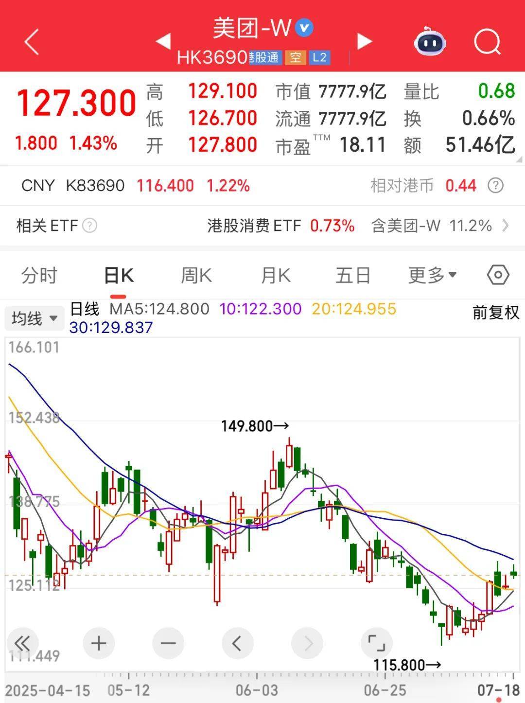 证监会批复：同意！“世界船王”来了！连续9周净买入<strong></p>
<p>微信理财通基金</strong>，“外卖一哥”受资金热捧