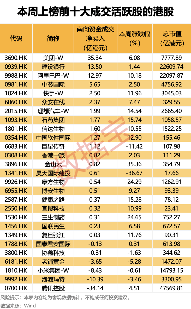 证监会批复：同意！“世界船王”来了！连续9周净买入<strong></p>
<p>微信理财通基金</strong>，“外卖一哥”受资金热捧