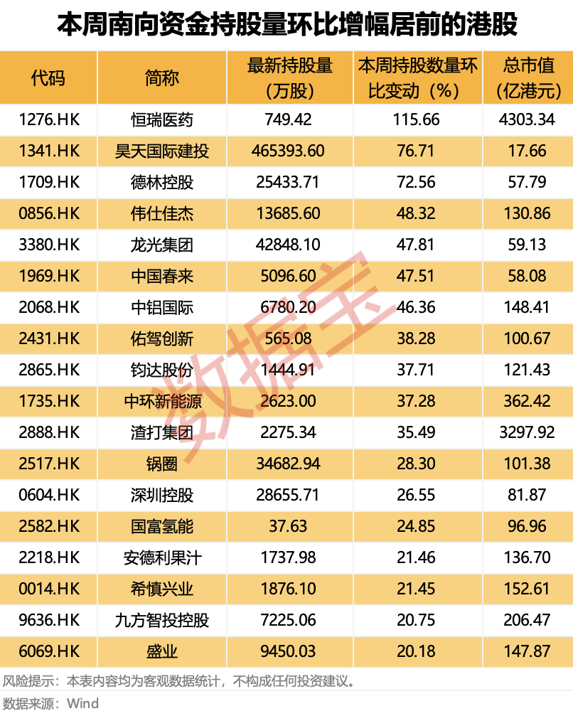 证监会批复：同意！“世界船王”来了！连续9周净买入<strong></p>
<p>微信理财通基金</strong>，“外卖一哥”受资金热捧