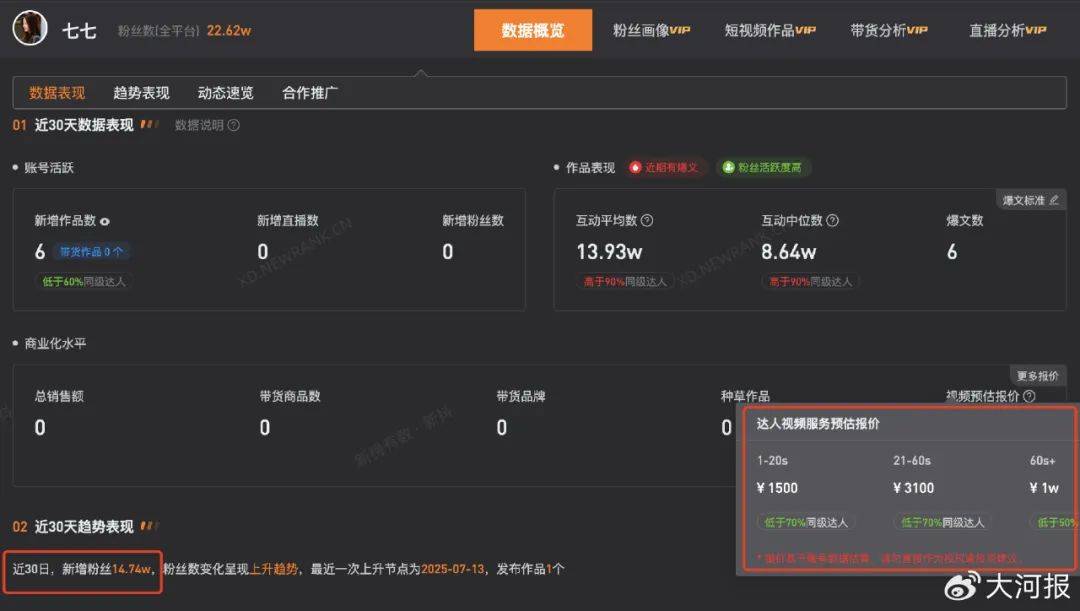 15岁女孩七七1分钟视频报价1万<strong></p>
<p>投资理财集团</strong>，因神似张柏芝走红，七七妈妈曾称以学业为由拒绝于正邀约