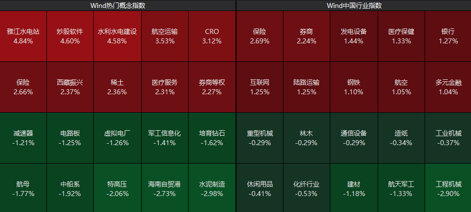 重回3600点！牛市“旗手”<strong></p>
<p>投资理财集团</strong>，涨停！