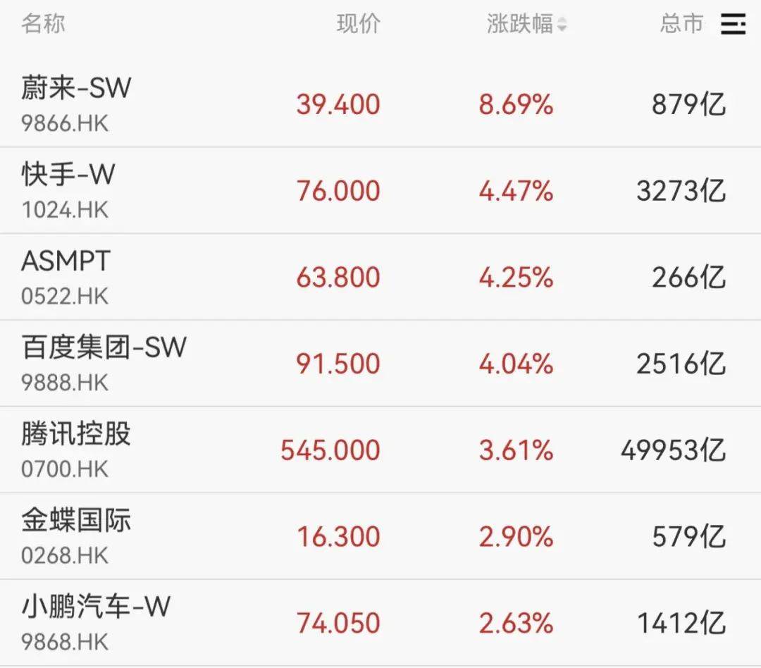 重回3600点！牛市“旗手”<strong></p>
<p>投资理财集团</strong>，涨停！