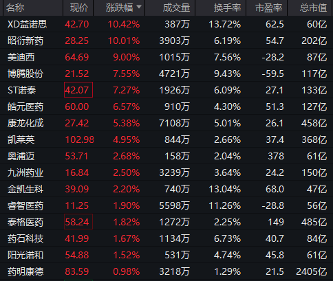 重回3600点！牛市“旗手”<strong></p>
<p>投资理财集团</strong>，涨停！