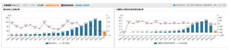 长春高新1700亿元市值蒸发<strong></p>
<p>银行理财新规</strong>，集采、人口、竞品冲击如何击溃生长激素神话｜创新药观察