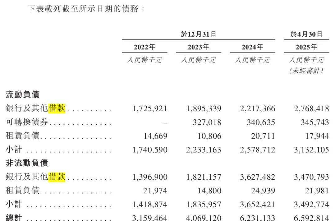 青岛富豪新棋局：年入近200亿仍陷短债压力<strong></p>
<p>理财产品一览</strong>，国恩股份赴港急上市
