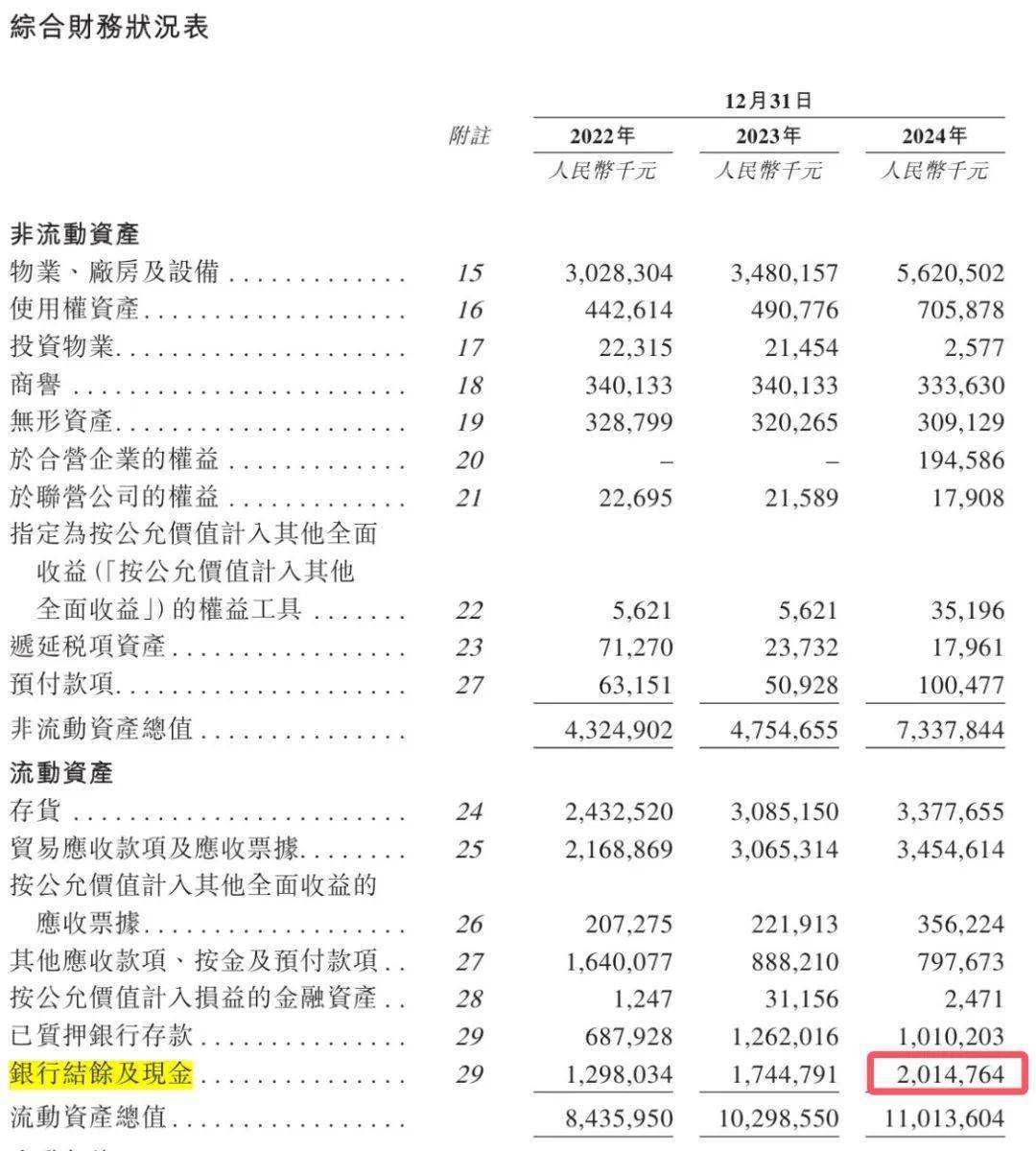 青岛富豪新棋局：年入近200亿仍陷短债压力<strong></p>
<p>理财产品一览</strong>，国恩股份赴港急上市