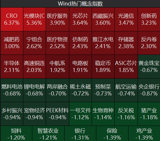 牛市“急先锋”突发涨停！沪指年内第二次站上3600点<strong></p>
<p>理财产品一览</strong>，医药股持续走强