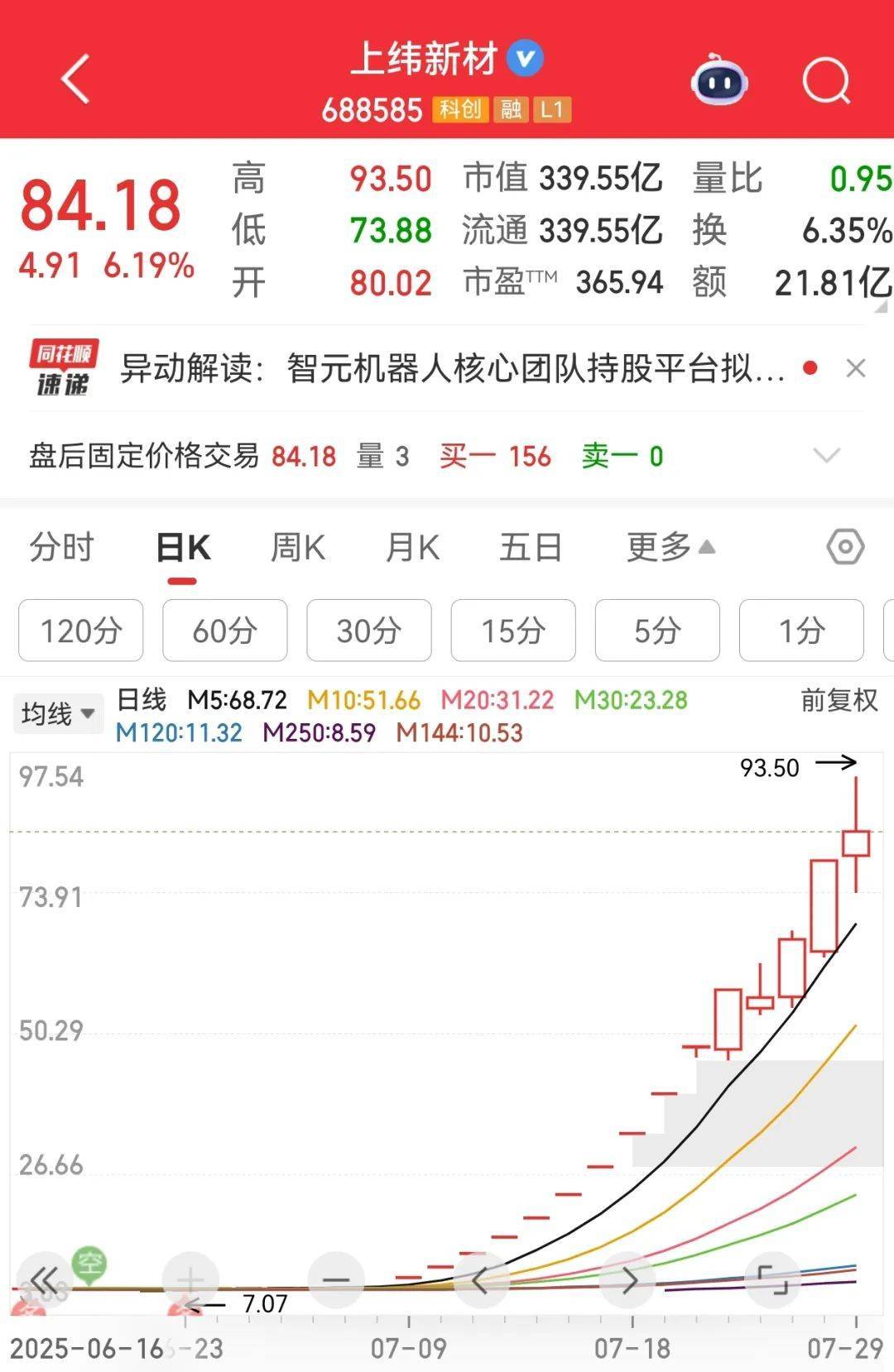 牛市“急先锋”突发涨停！沪指年内第二次站上3600点<strong></p>
<p>理财产品一览</strong>，医药股持续走强