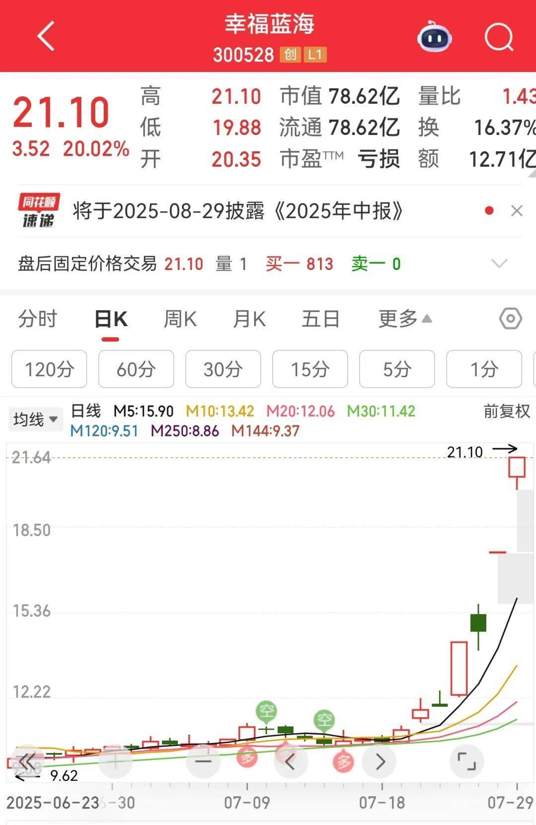 牛市“急先锋”突发涨停！沪指年内第二次站上3600点<strong></p>
<p>理财产品一览</strong>，医药股持续走强