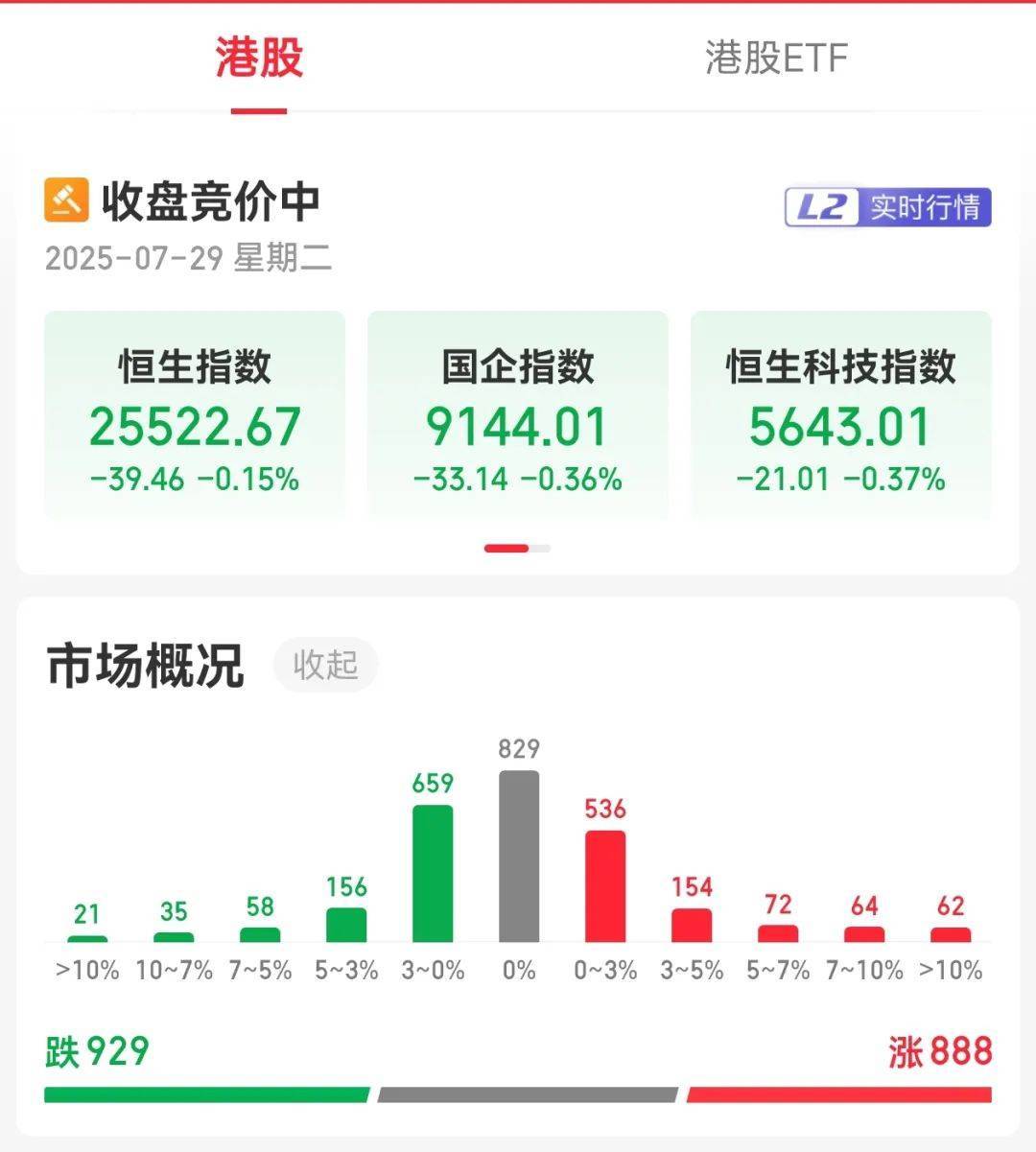 牛市“急先锋”突发涨停！沪指年内第二次站上3600点<strong></p>
<p>理财产品一览</strong>，医药股持续走强
