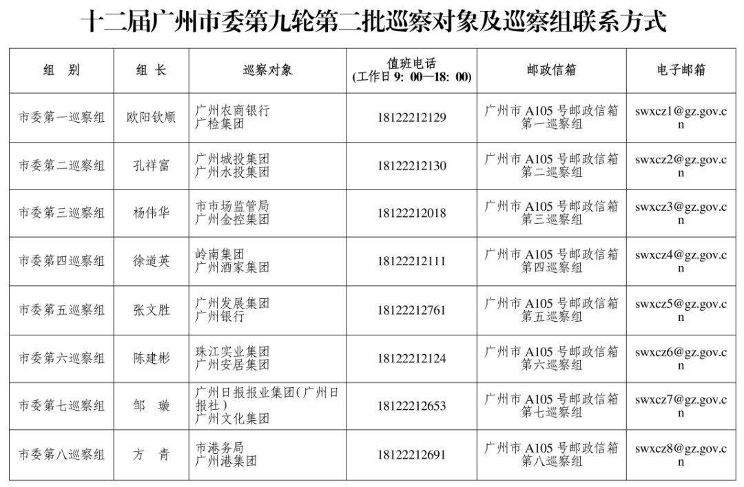 广州市委巡察组进驻广州酒家、珠江实业集团、岭南集团、广州城投集团等<strong></p>
<p>金融理财师afp</strong>，联系方式公布