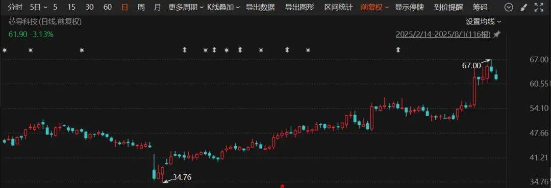 又一A股公司宣布：重大资产重组<strong></p>
<p>mbi理财</strong>！