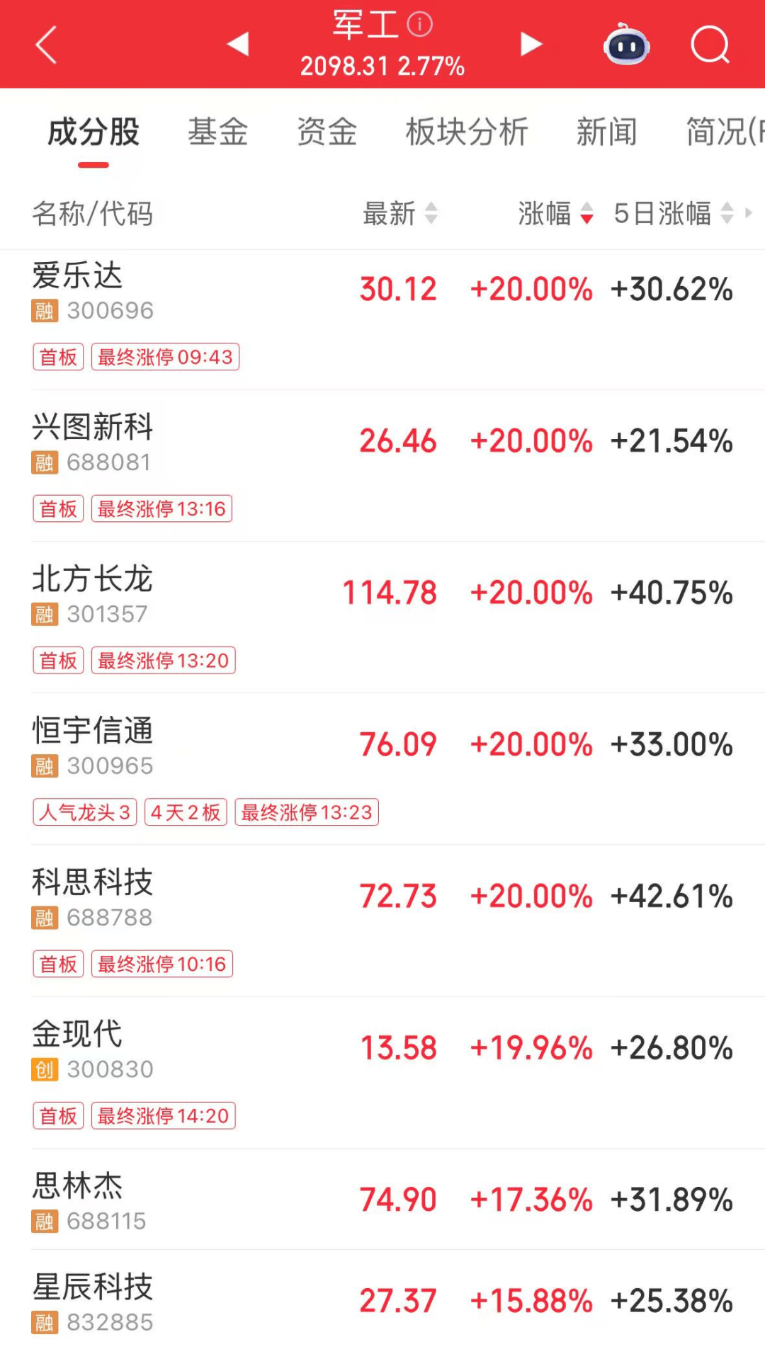 军工大爆发<strong></p>
<p>100万怎么理财</strong>，601606创历史新高！人形机器人将迎重磅大会，多家公司透露最新布局
