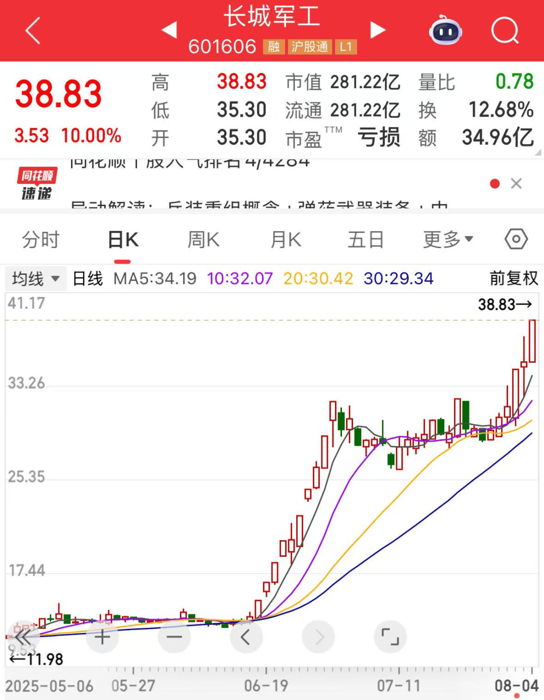 军工大爆发<strong></p>
<p>100万怎么理财</strong>，601606创历史新高！人形机器人将迎重磅大会，多家公司透露最新布局