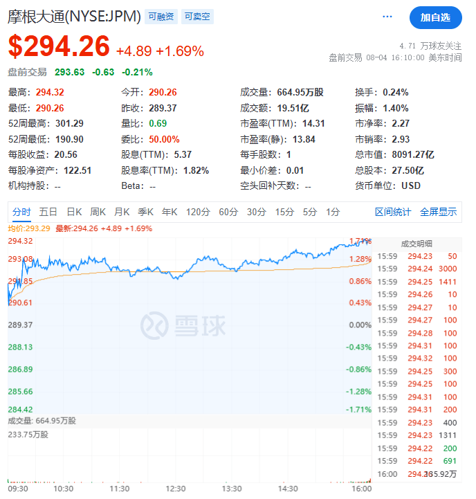 特朗普：将大幅提高关税<strong></p>
<p>大理财校</strong>，24小时内！