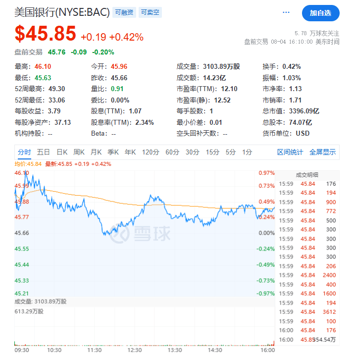 特朗普：将大幅提高关税<strong></p>
<p>大理财校</strong>，24小时内！