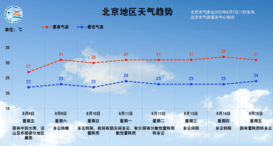 注意！明天北京全市中到大雨<strong></p>
<p>理财规划师证书</strong>，部分地区暴雨