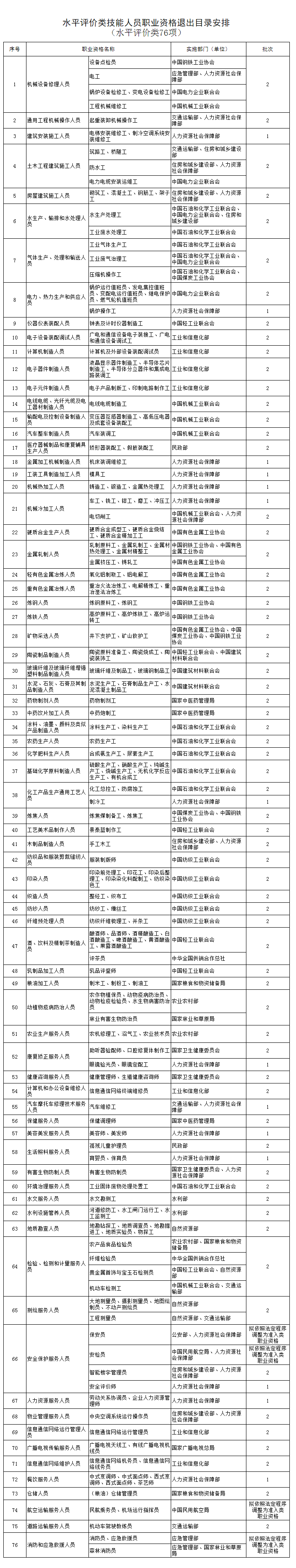 人社部：这些证书已取消<strong></p>
<p>私募理财产品</strong>，别再考了！