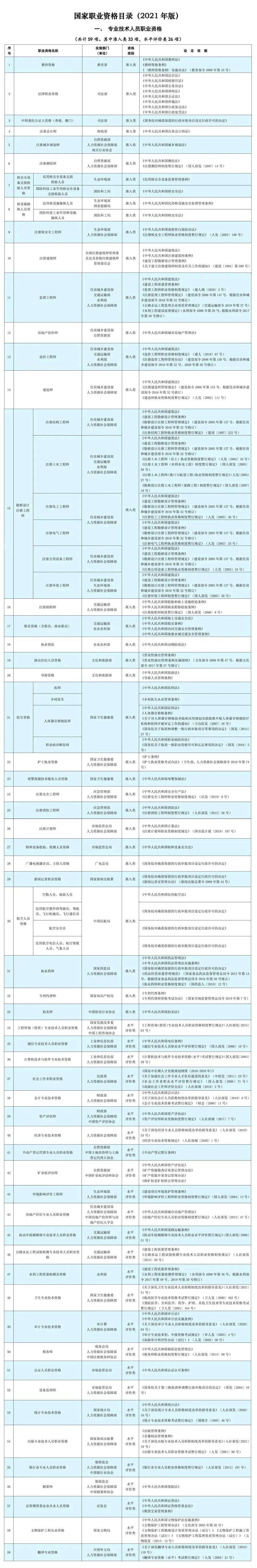 人社部：这些证书已取消<strong></p>
<p>私募理财产品</strong>，别再考了！