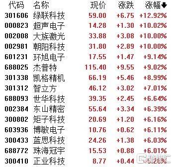 A股收评：指数齐发力走强！锂矿股、PEEK材料爆发<strong></p>
<p>私募理财产品</strong>，贵金属下挫